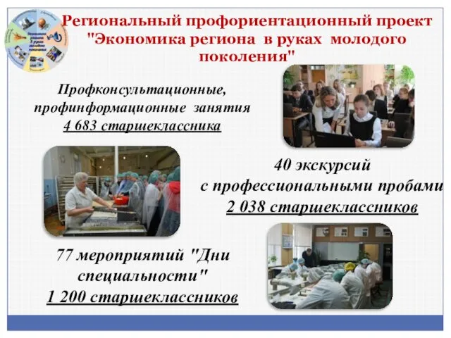 Профконсультационные, профинформационные занятия 4 683 старшеклассника 40 экскурсий с профессиональными пробами