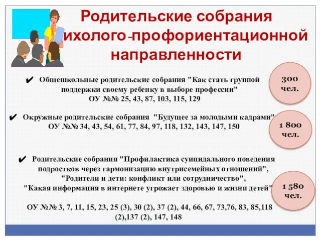 Родительские собрания психолого-профориентационной направленности Общешкольные родительские собрания "Как стать группой поддержки