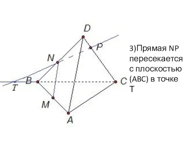 3)Прямая NP пересекается с плоскостью (ABC) в точке Т