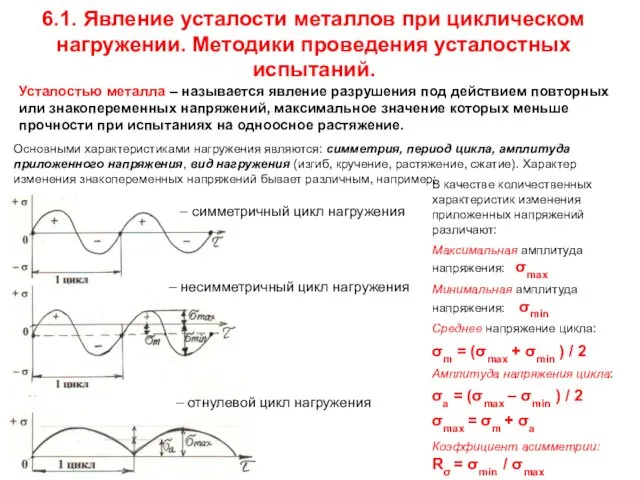 6.1. Явление усталости металлов при циклическом нагружении. Методики проведения усталостных испытаний.