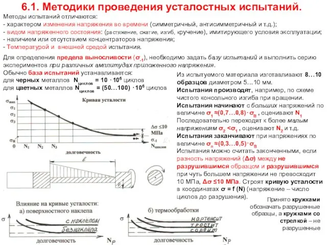 6.1. Методики проведения усталостных испытаний. Методы испытаний отличаются: - характером изменения