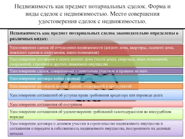 Недвижимость как предмет нотариальных сделок. Форма и виды сделок с недвижимостью.