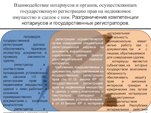 Взаимодействие нотариусов и органов, осуществляющих государственную регистрацию прав на недвижимое имущество