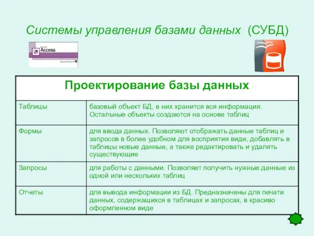 Системы управления базами данных (СУБД)