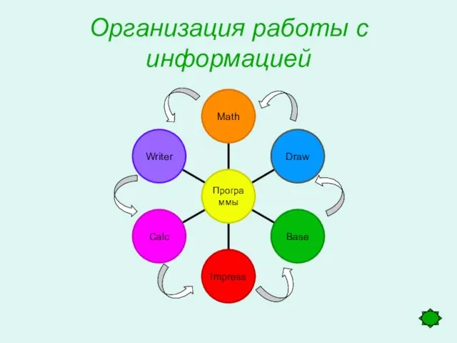 Организация работы с информацией