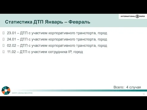 Статистика ДТП Январь – Февраль Всего: 4 случая 23.01 – ДТП