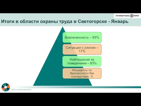 Итоги в области охраны труда в Светогорске - Январь