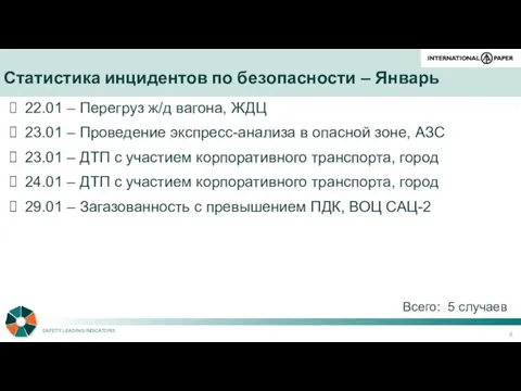 Статистика инцидентов по безопасности – Январь Всего: 5 случаев 22.01 –