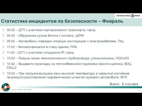 Статистика инцидентов по безопасности – Февраль Всего: 8 случаев 02.02 –