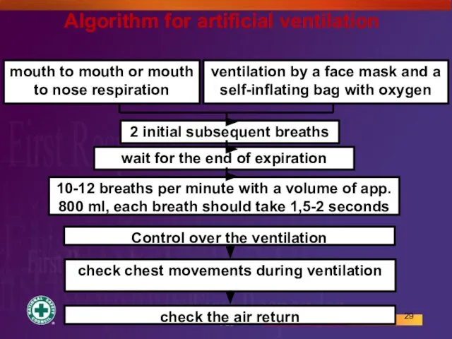 mouth to mouth or mouth to nose respiration ventilation by a