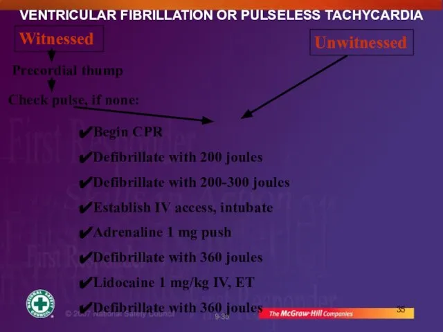 VENTRICULAR FIBRILLATION OR PULSELESS TACHYCARDIA Witnessed Unwitnessed Precordial thump Check pulse,