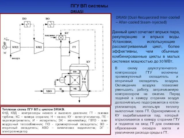 Тепловая схема ПГУ ВП с циклом DRIASI. КНД, КВД - компрессоры