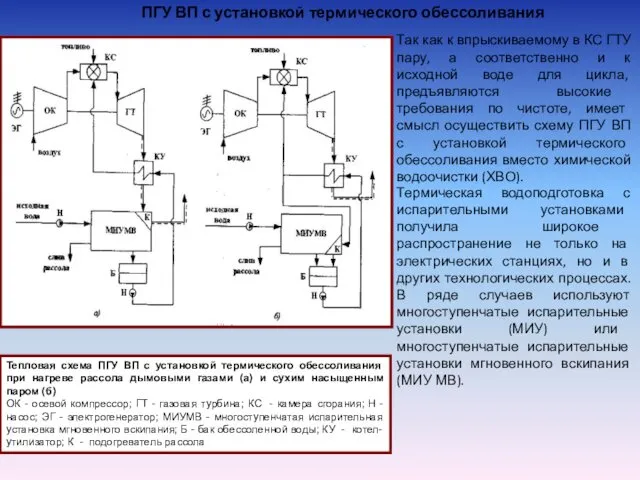 Тепловая схема ПГУ ВП с установкой термического обессоливания при нагреве рассола