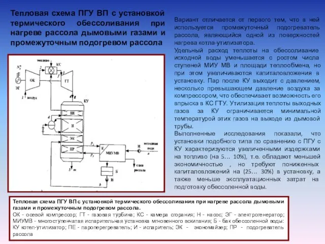 Тепловая схема ПГУ ВП с установкой термического обессоливания при нагреве рассола