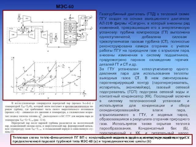 Тепловая схема тепло-фикационной ПГ ВП с конденсацией водяных паров в контактном