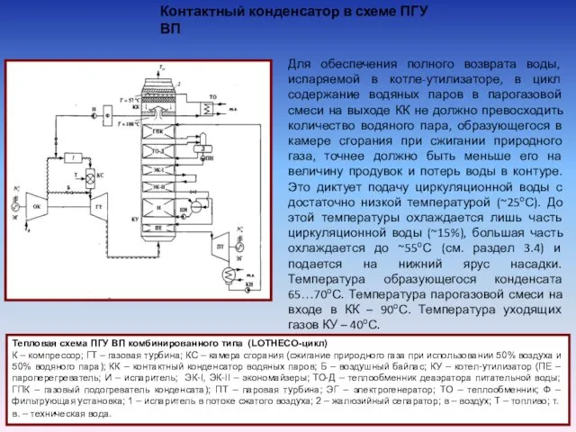 Тепловая схема ПГУ ВП комбинированного типа (LOTHECO-цикл) К – компрессор; ГТ