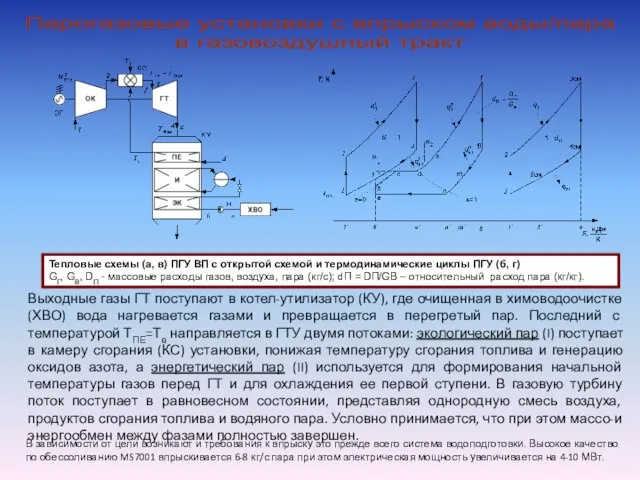 Парогазовые установки с впрыском воды/пара в газовоздушный тракт Тепловые схемы (а,