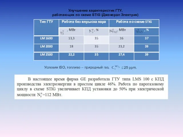 Улучшение характеристик ГТУ, работающих по схеме STIG (Дженерал Электрик) Условия ISO,