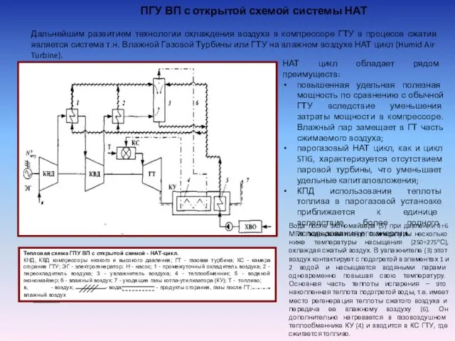 Тепловая схема ГПУ ВП с открытой схемой - НАТ-цикл. КНД, КВД