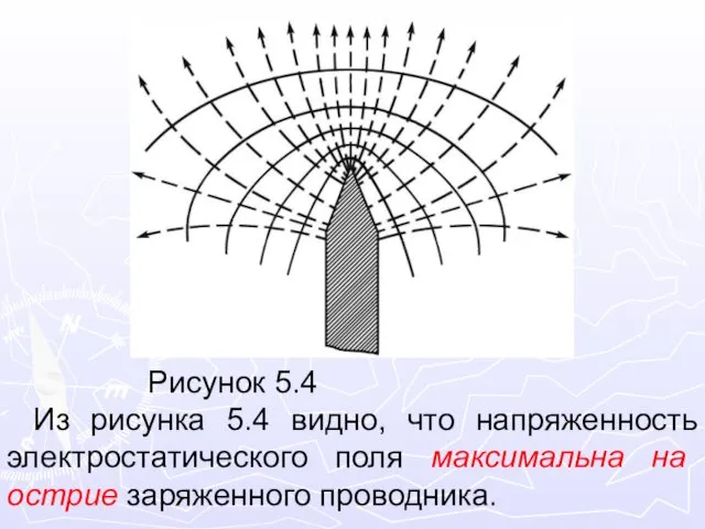 Рисунок 5.4 Из рисунка 5.4 видно, что напряженность электростатического поля максимальна на острие заряженного проводника.