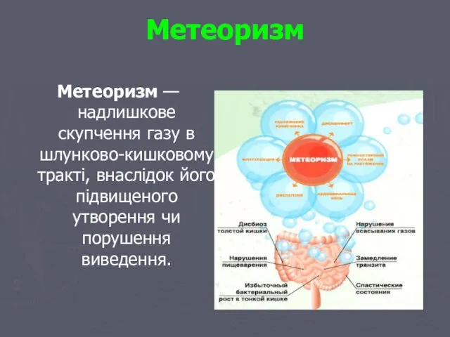 Метеоризм Метеоризм — надлишкове скупчення газу в шлунково-кишковому тракті, внаслідок його підвищеного утворення чи порушення виведення.