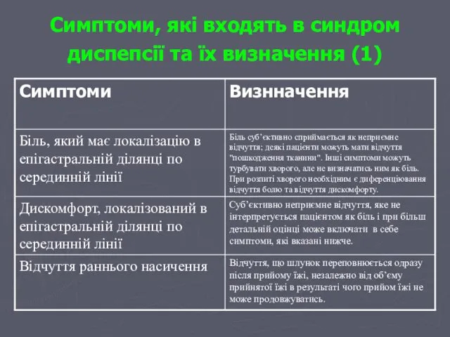 Симптоми, які входять в синдром диспепсії та їх визначення (1)