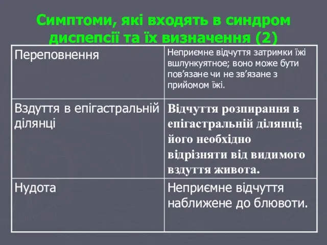 Симптоми, які входять в синдром диспепсії та їх визначення (2)