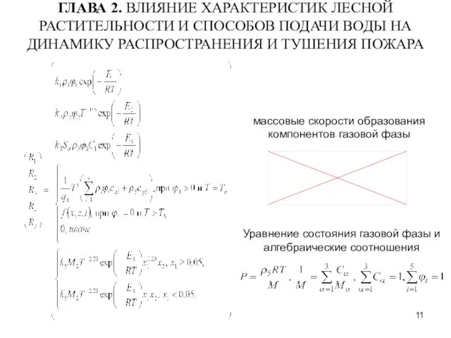 ГЛАВА 2. ВЛИЯНИЕ ХАРАКТЕРИСТИК ЛЕСНОЙ РАСТИТЕЛЬНОСТИ И СПОСОБОВ ПОДАЧИ ВОДЫ НА