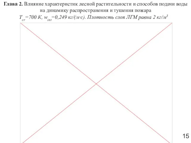 Глава 2. Влияние характеристик лесной растительности и способов подачи воды на