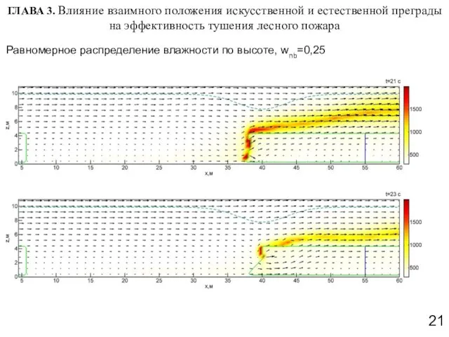 ГЛАВА 3. Влияние взаимного положения искусственной и естественной преграды на эффективность