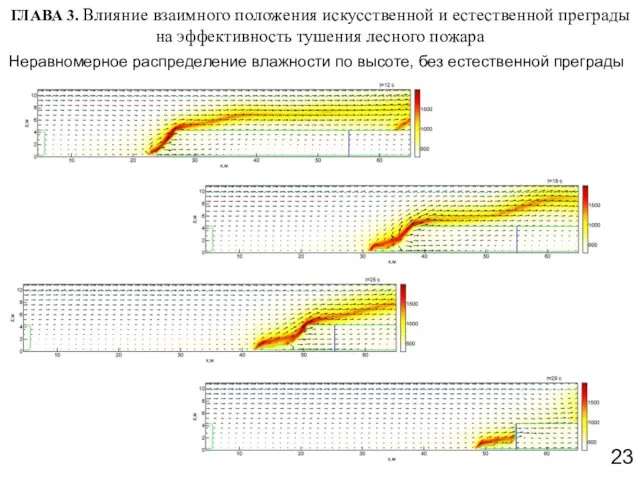 ГЛАВА 3. Влияние взаимного положения искусственной и естественной преграды на эффективность