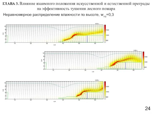 ГЛАВА 3. Влияние взаимного положения искусственной и естественной преграды на эффективность