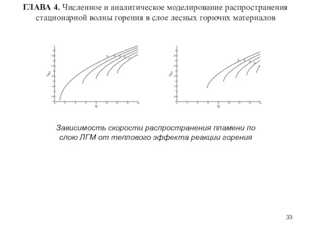 ГЛАВА 4. Численное и аналитическое моделирование распространения стационарной волны горения в