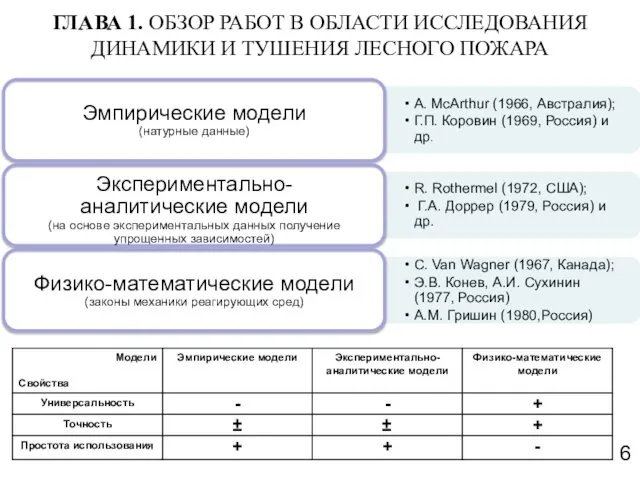 ГЛАВА 1. ОБЗОР РАБОТ В ОБЛАСТИ ИССЛЕДОВАНИЯ ДИНАМИКИ И ТУШЕНИЯ ЛЕСНОГО ПОЖАРА