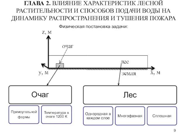 ГЛАВА 2. ВЛИЯНИЕ ХАРАКТЕРИСТИК ЛЕСНОЙ РАСТИТЕЛЬНОСТИ И СПОСОБОВ ПОДАЧИ ВОДЫ НА