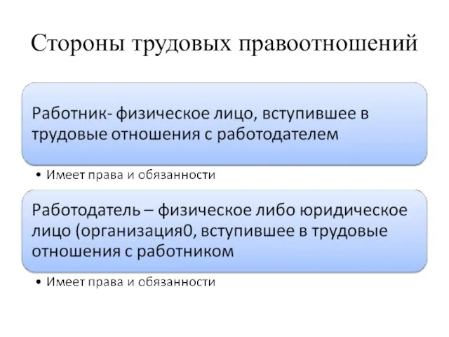 Стороны трудовых правоотношений
