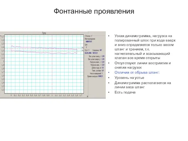 Фонтанные проявления Узкая динамограмма, нагрузка на полированный шток при ходе вверх