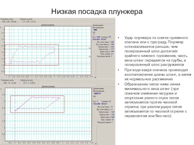 Низкая посадка плунжера Удар плунжера по клетке приемного клапана или о