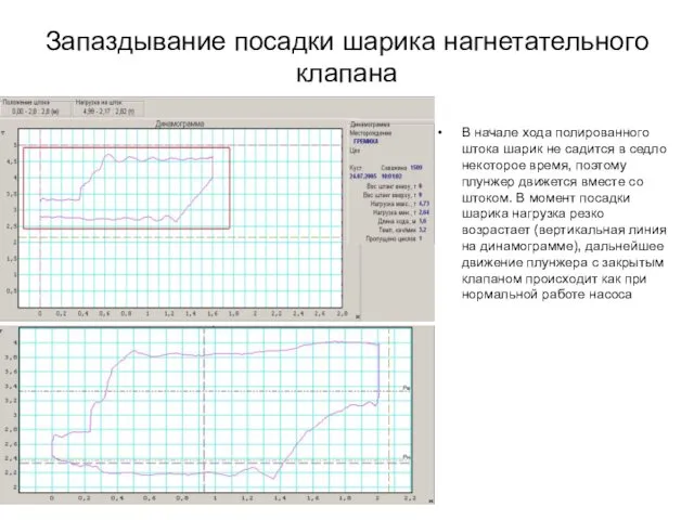 Запаздывание посадки шарика нагнетательного клапана В начале хода полированного штока шарик