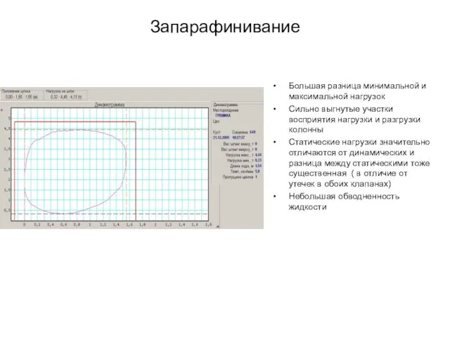 Запарафинивание Большая разница минимальной и максимальной нагрузок Сильно выгнутые участки восприятия