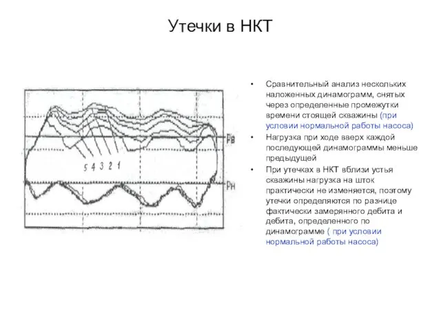 Утечки в НКТ Сравнительный анализ нескольких наложенных динамограмм, снятых через определенные