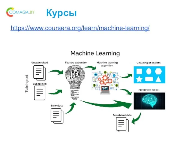 Курсы https://www.coursera.org/learn/machine-learning/