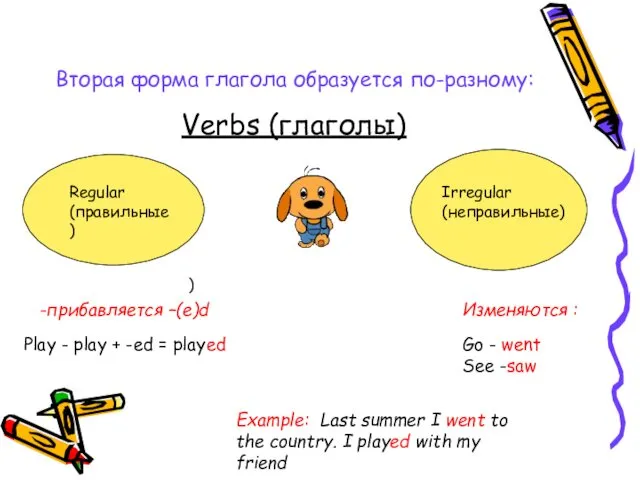 Вторая форма глагола образуется по-разному: Verbs (глаголы) ) Regular (правильные) Irregular