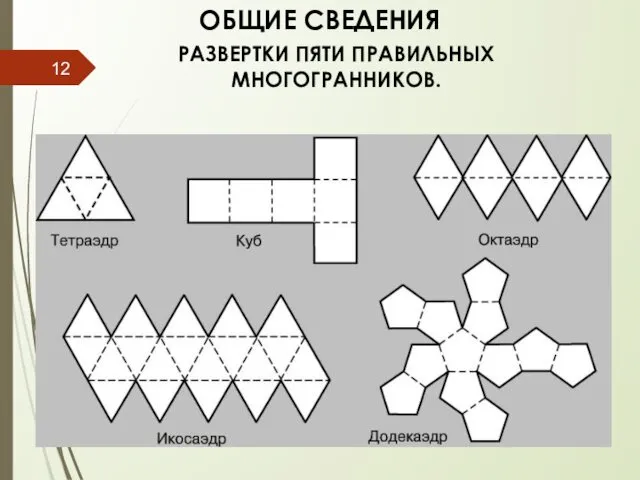 РАЗВЕРТКИ ПЯТИ ПРАВИЛЬНЫХ МНОГОГРАННИКОВ. ОБЩИЕ СВЕДЕНИЯ