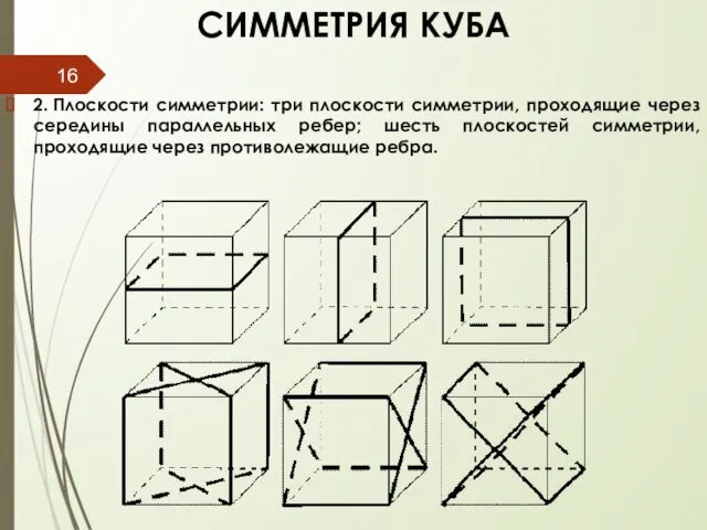 СИММЕТРИЯ КУБА 2. Плоскости симметрии: три плоскости симметрии, проходящие через середины