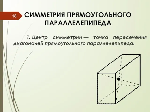 СИММЕТРИЯ ПРЯМОУГОЛЬНОГО ПАРАЛЛЕЛЕПИПЕДА 1. Центр симметрии — точка пересечения диагоналей прямоугольного параллелепипеда.