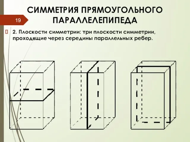 СИММЕТРИЯ ПРЯМОУГОЛЬНОГО ПАРАЛЛЕЛЕПИПЕДА 2. Плоскости симметрии: три плоскости симметрии, проходящие через середины параллельных ребер.