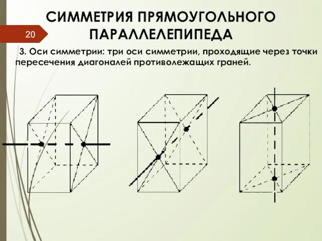 СИММЕТРИЯ ПРЯМОУГОЛЬНОГО ПАРАЛЛЕЛЕПИПЕДА 3. Оси симметрии: три оси симметрии, проходящие через точки пересечения диагоналей противолежащих граней.