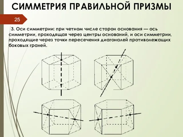 СИММЕТРИЯ ПРАВИЛЬНОЙ ПРИЗМЫ 3. Оси симметрии: при четном числе сторон основания