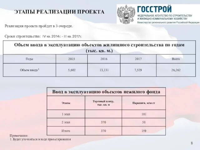 Реализация проекта пройдет в 3 очереди. Cроки строительства: IV кв. 2014г.